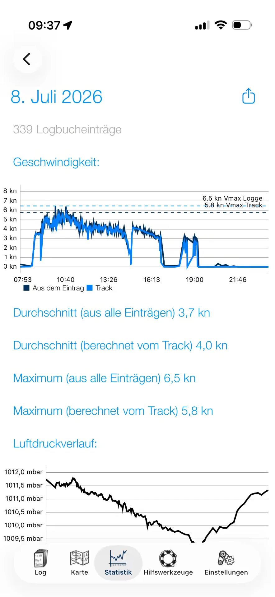 Statistik — oberer Bereich mit Geschwindigkeit und Luftdruckverlauf — iOS, Hell
