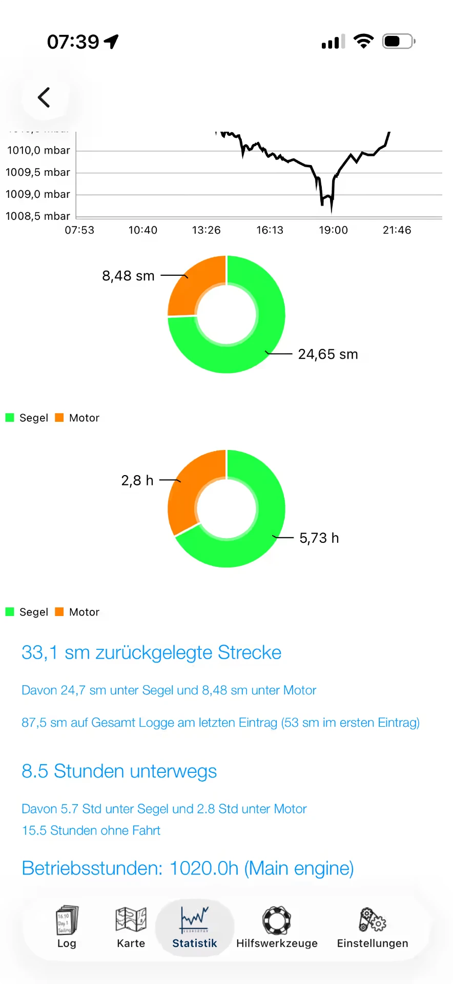 Statistik — unterer Bereich mit Strecke, Zeit und Betriebsstunden — iOS, Hell